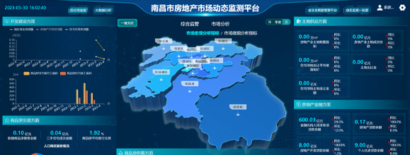 南昌市房地(dì / de)産市場動态監測系統平台