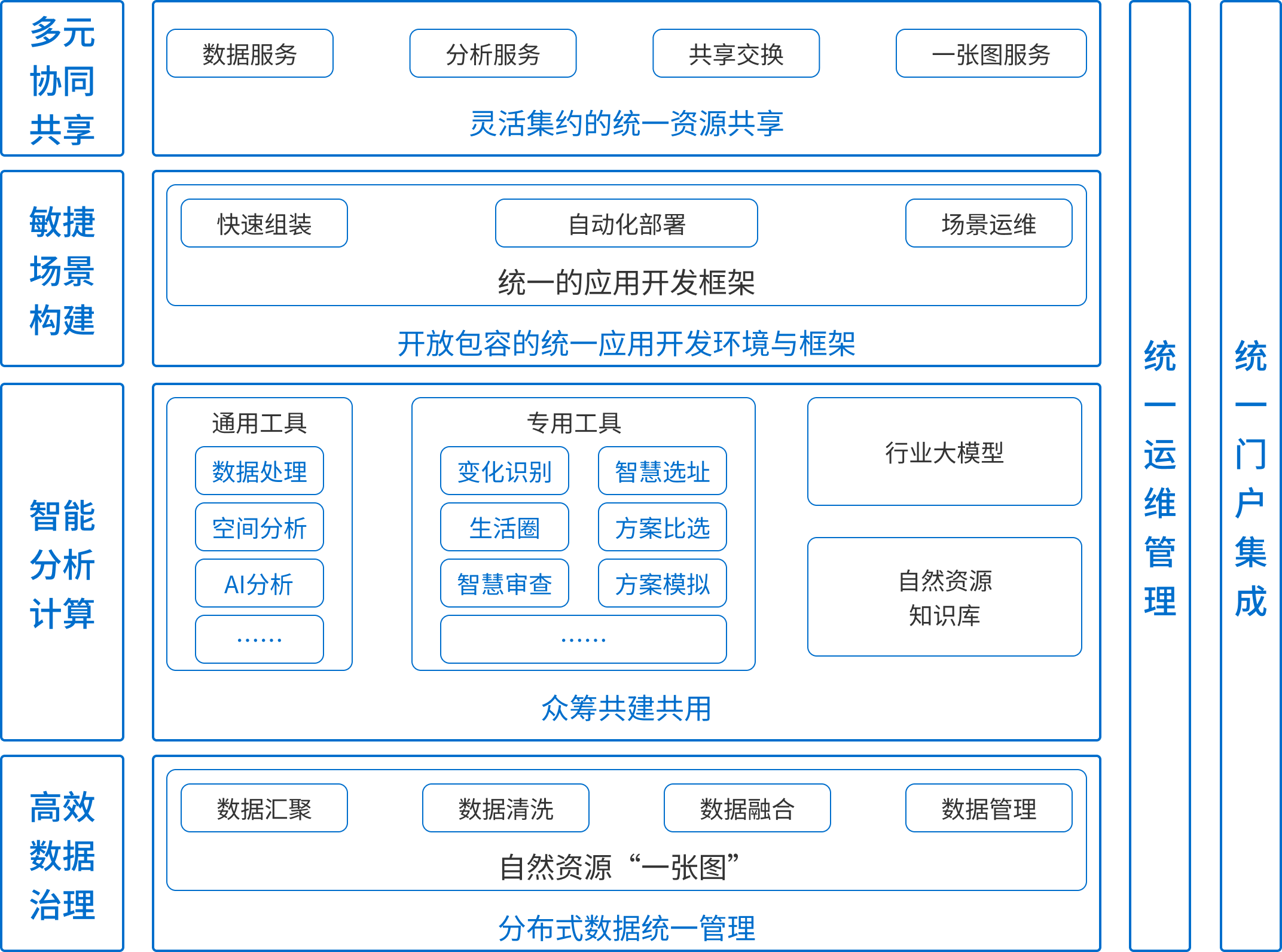 架構