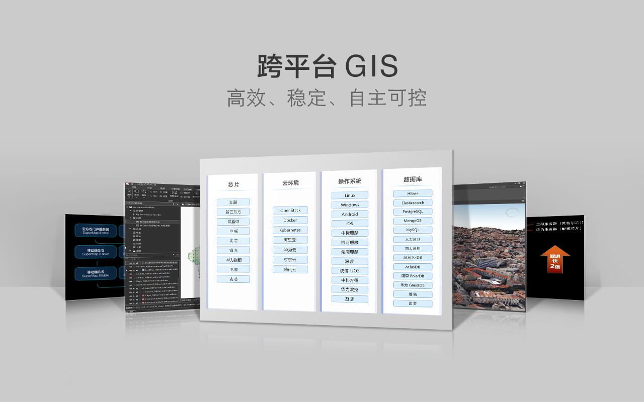 跨平台GIS技術體系