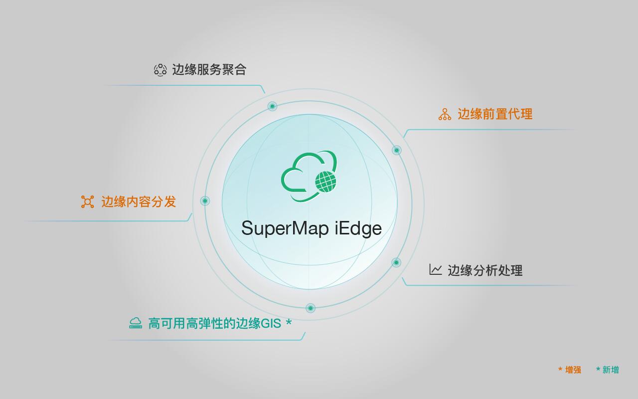 SuperMap iEdge - GIS 邊緣軟件平台