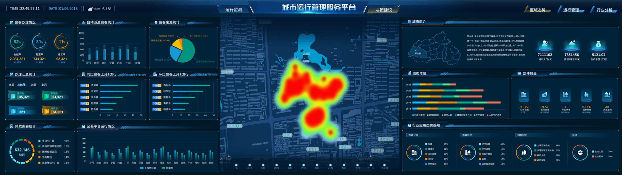 城市運行管理服務平台
