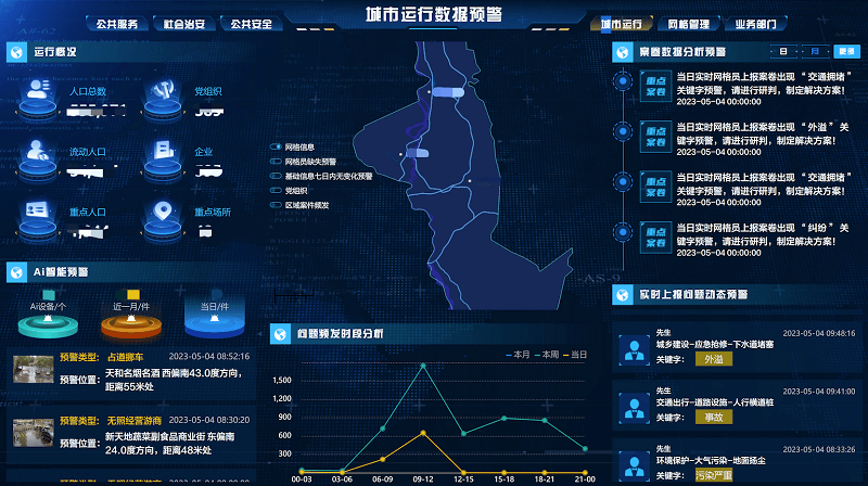 市域社會治理平台